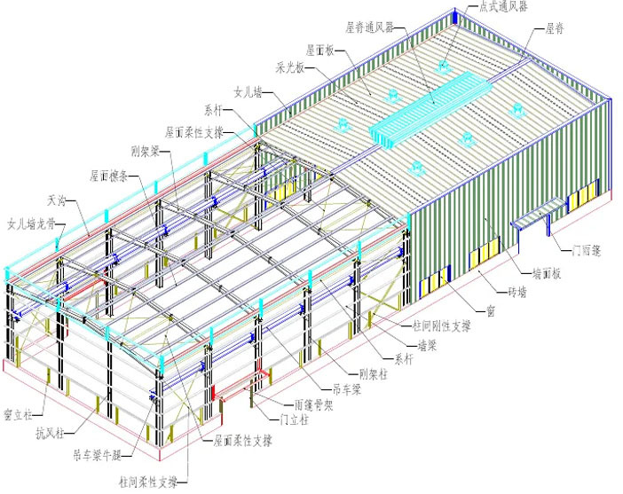 鋼結構廠房圖解